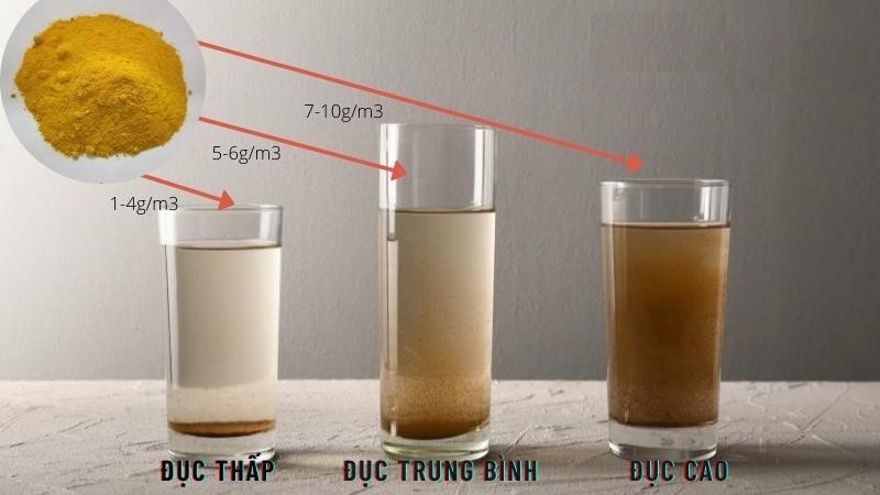 Liều lượng sử dụng hóa chất PAC trong xử lý nước thải